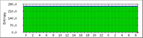 entropy Traffic Graph